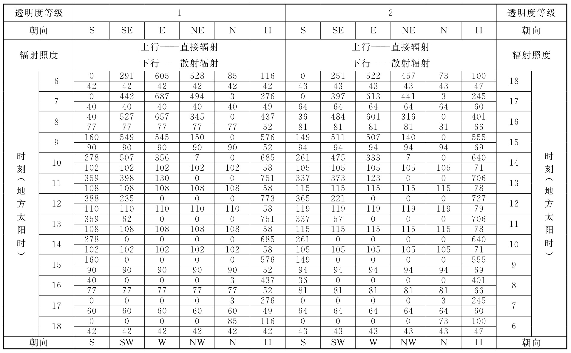 标准附图
