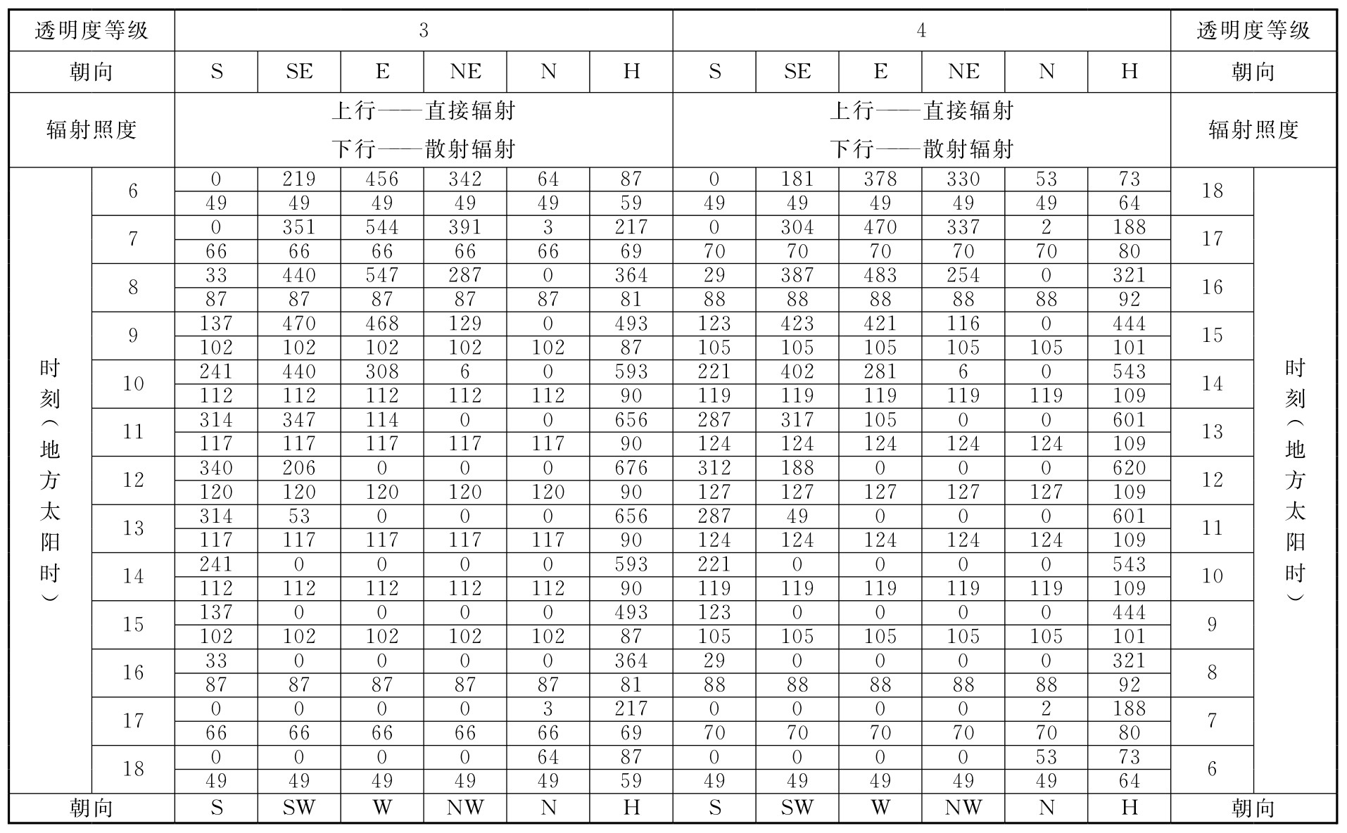 标准附图