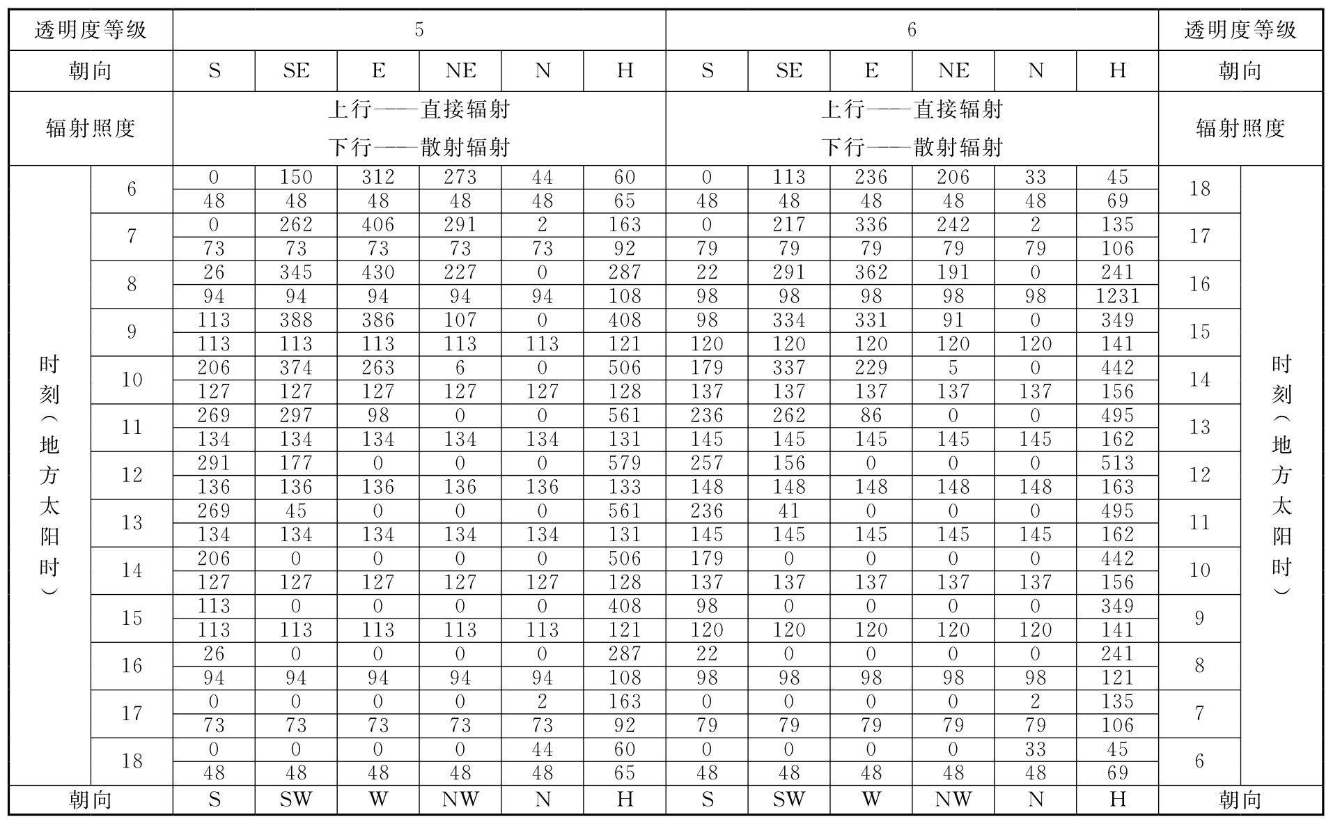 标准附图