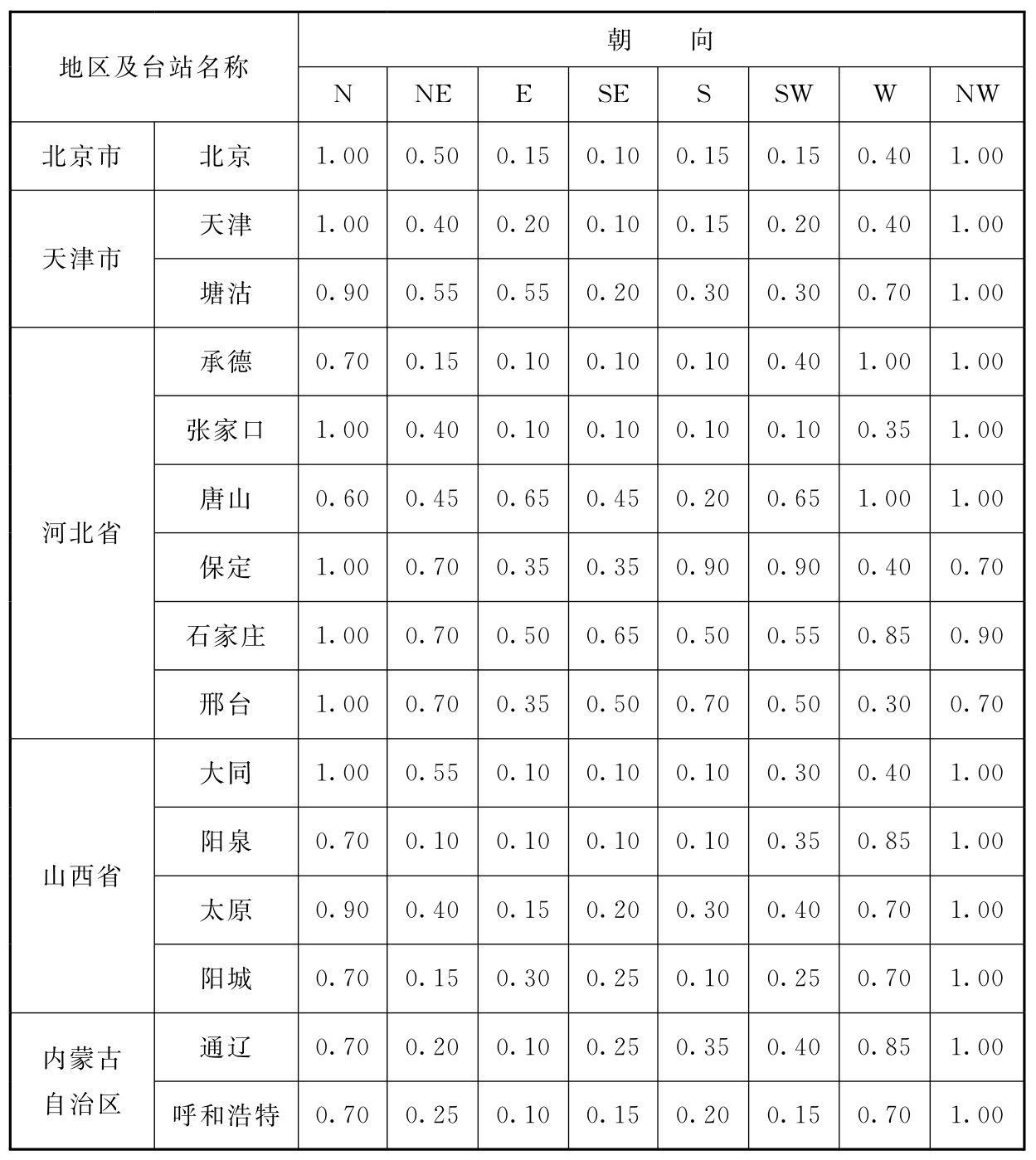 标准附图