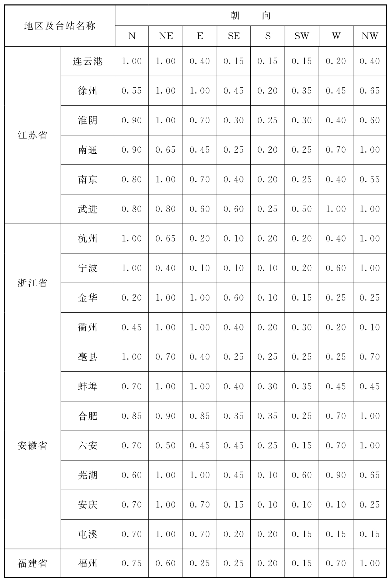 标准附图
