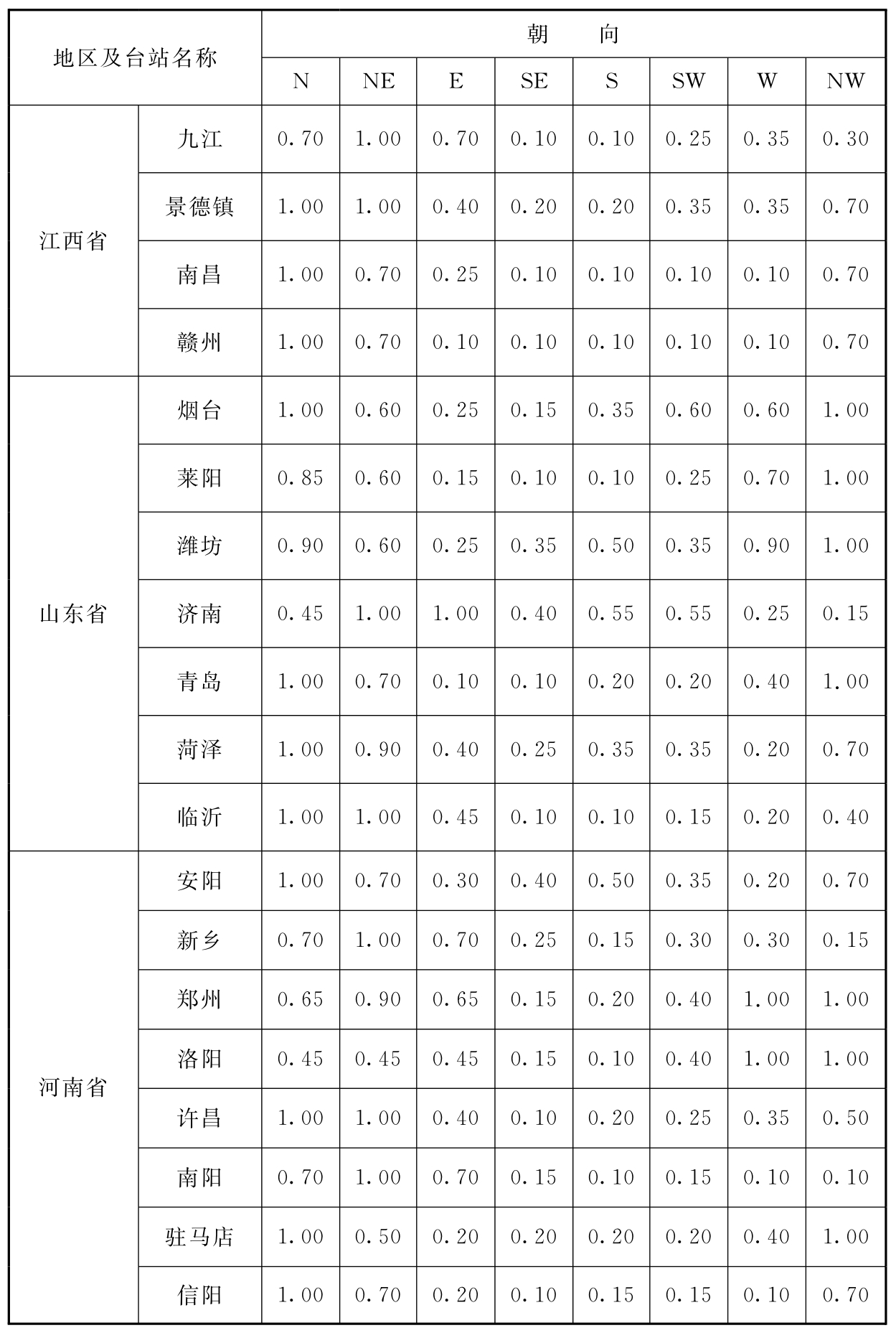 标准附图