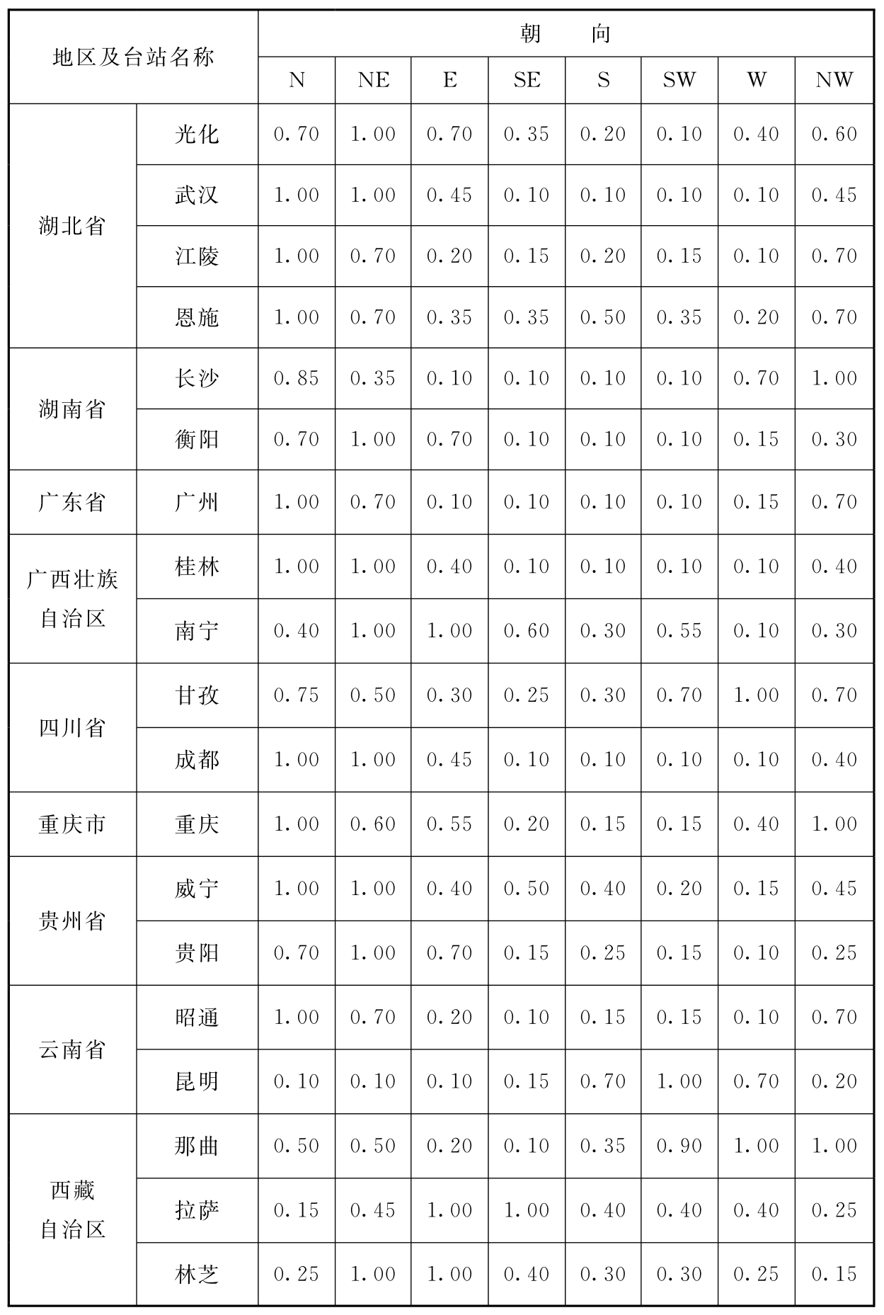 标准附图