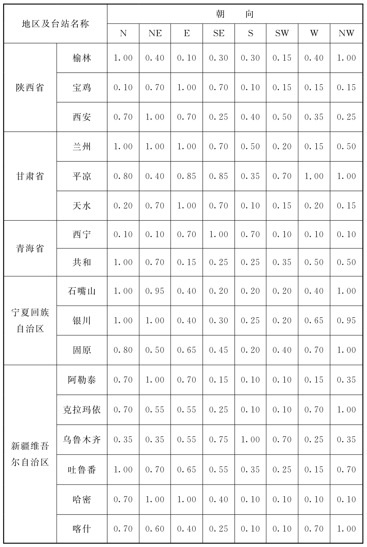 标准附图