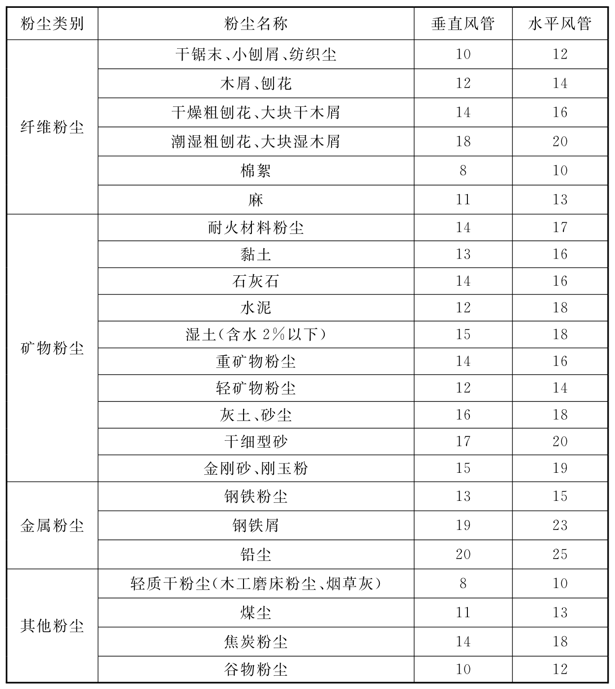 标准附图
