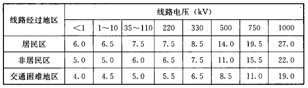 标准附图