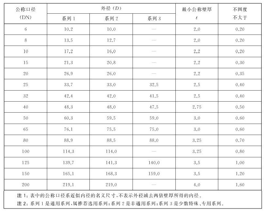 标准附图