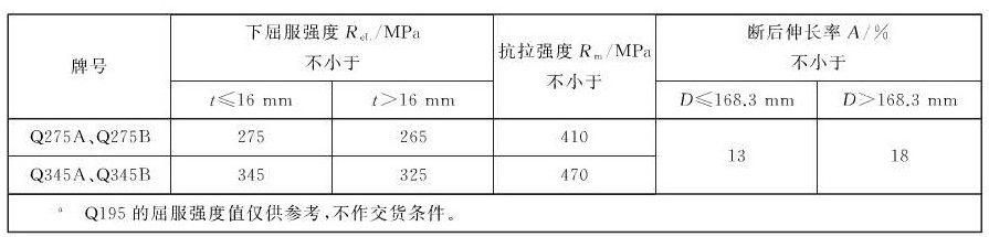 标准附图
