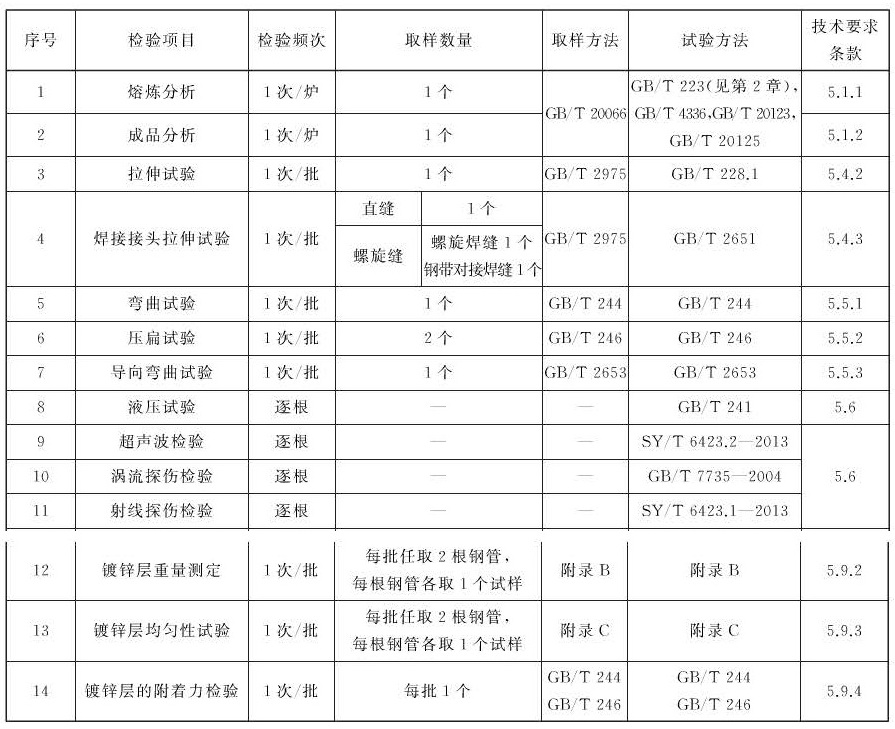 标准附图