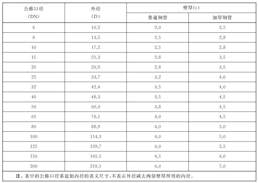 标准附图