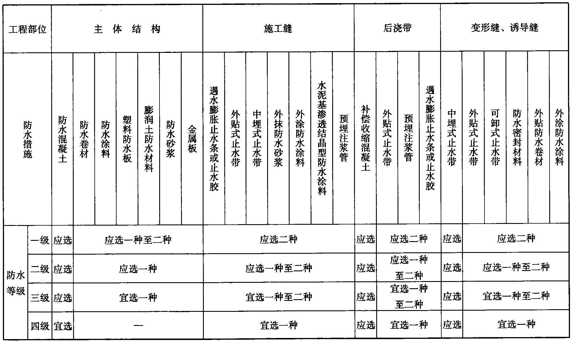 标准附图