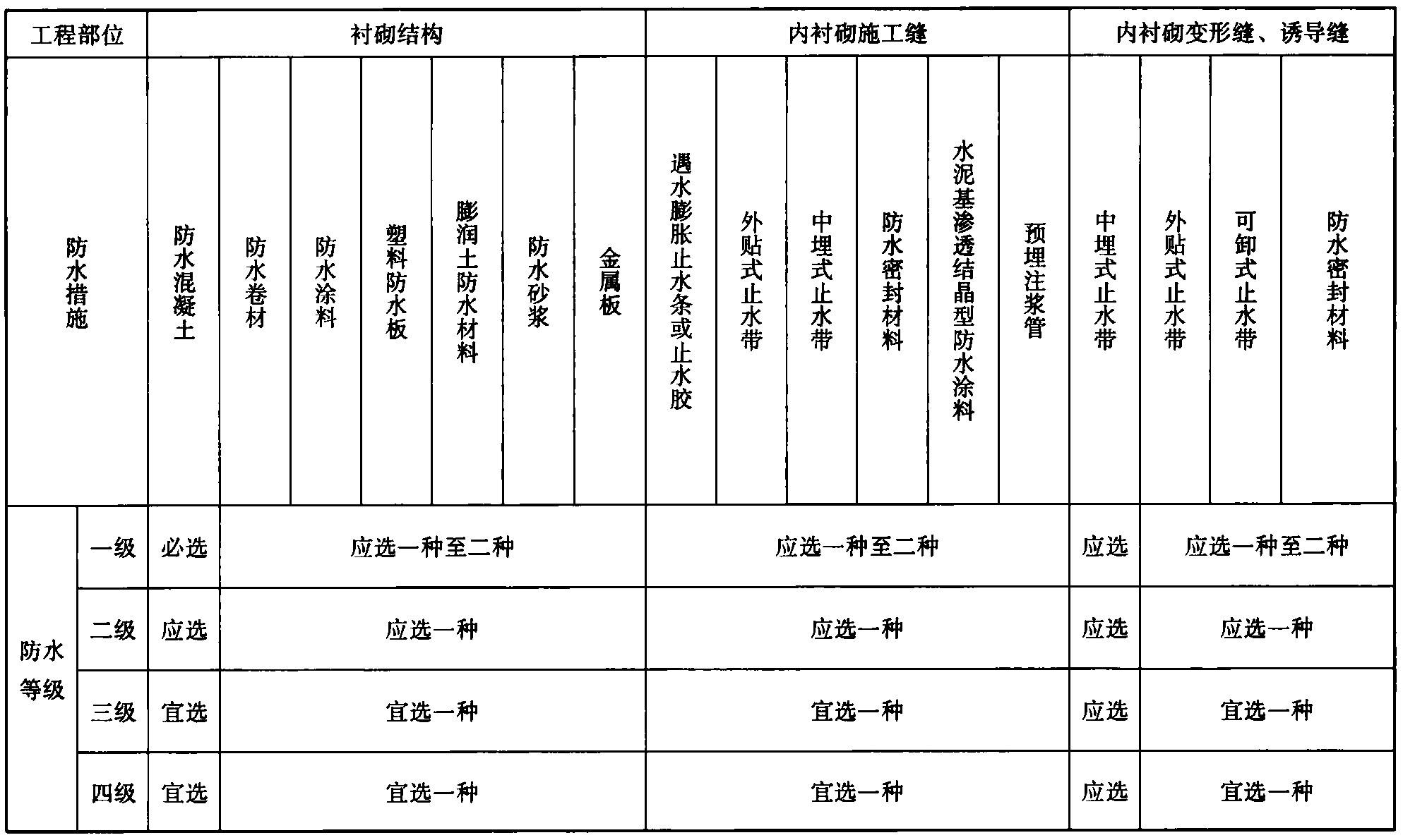 标准附图