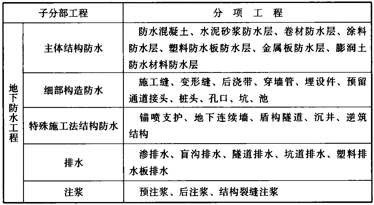 标准附图