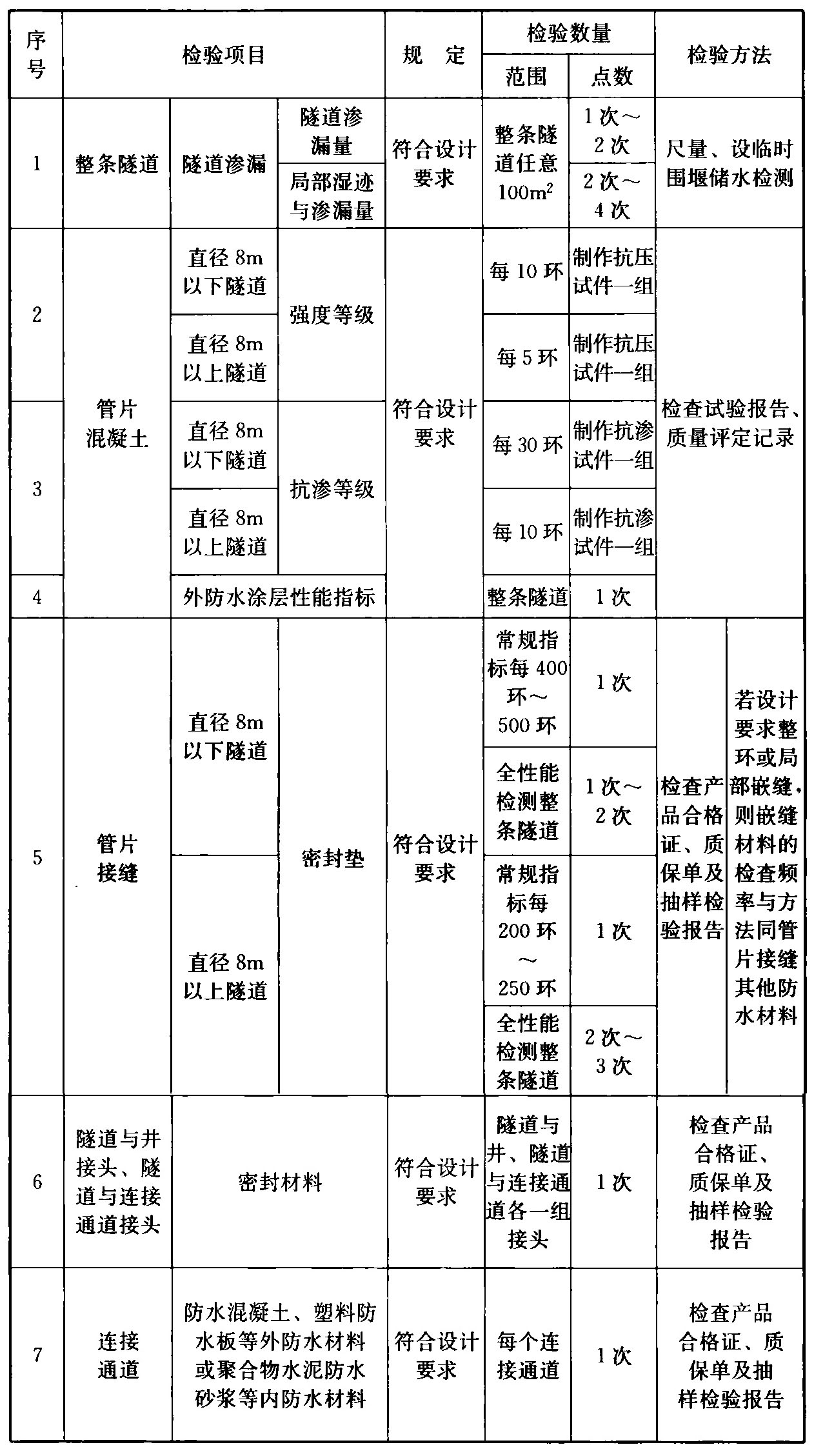 标准附图