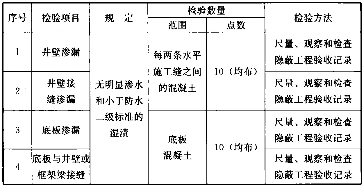 标准附图