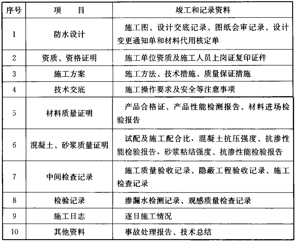 标准附图