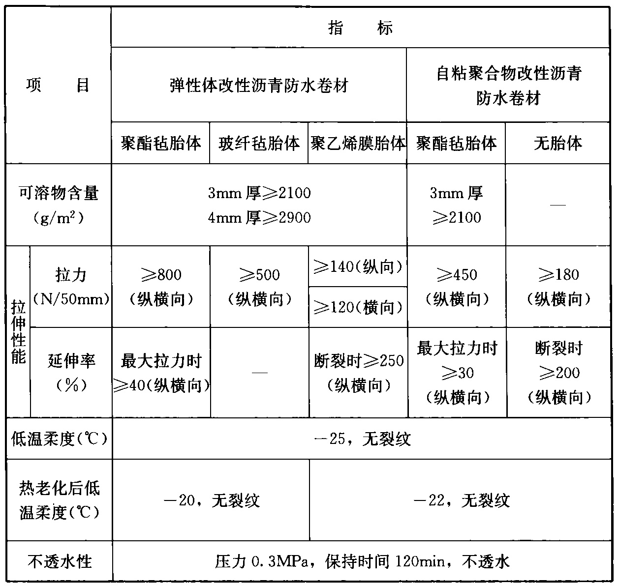 标准附图