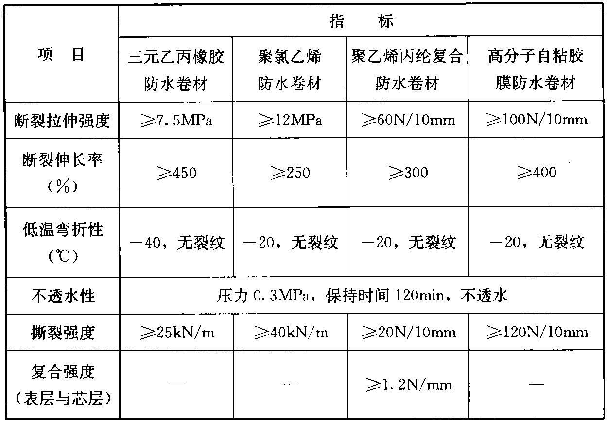 标准附图