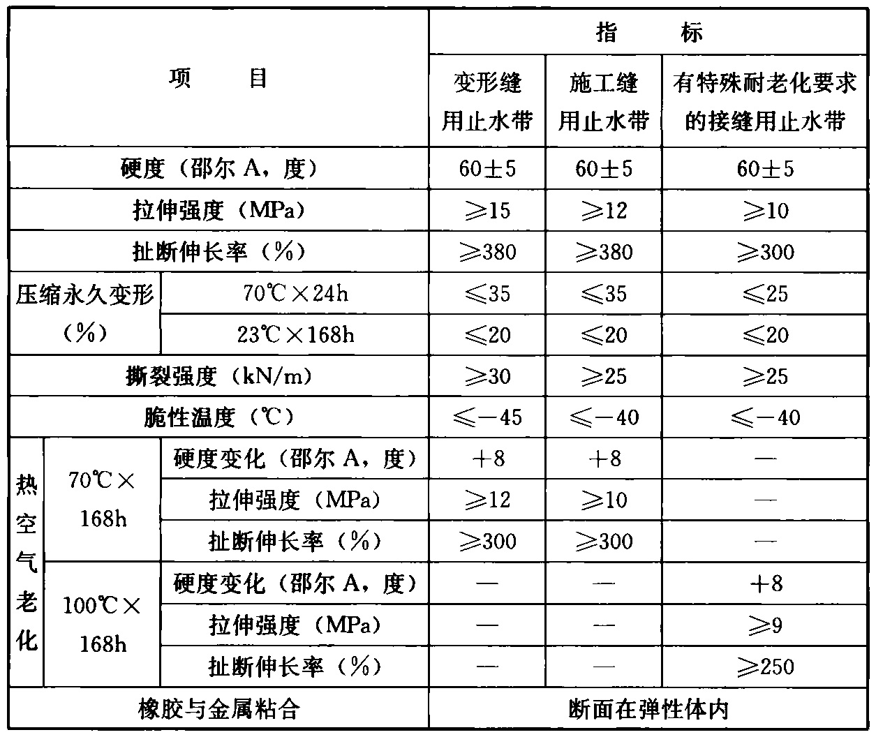 标准附图