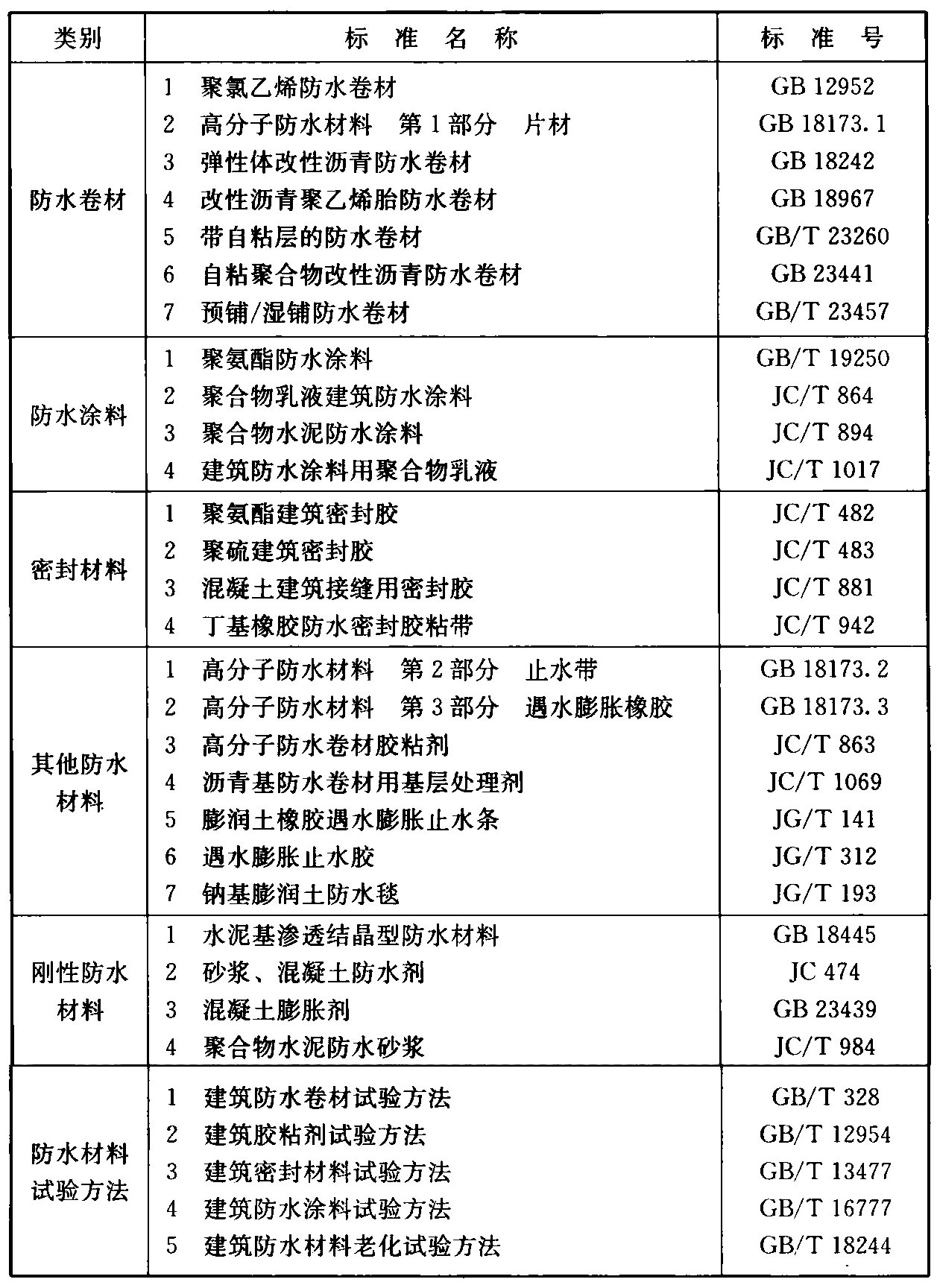 标准附图