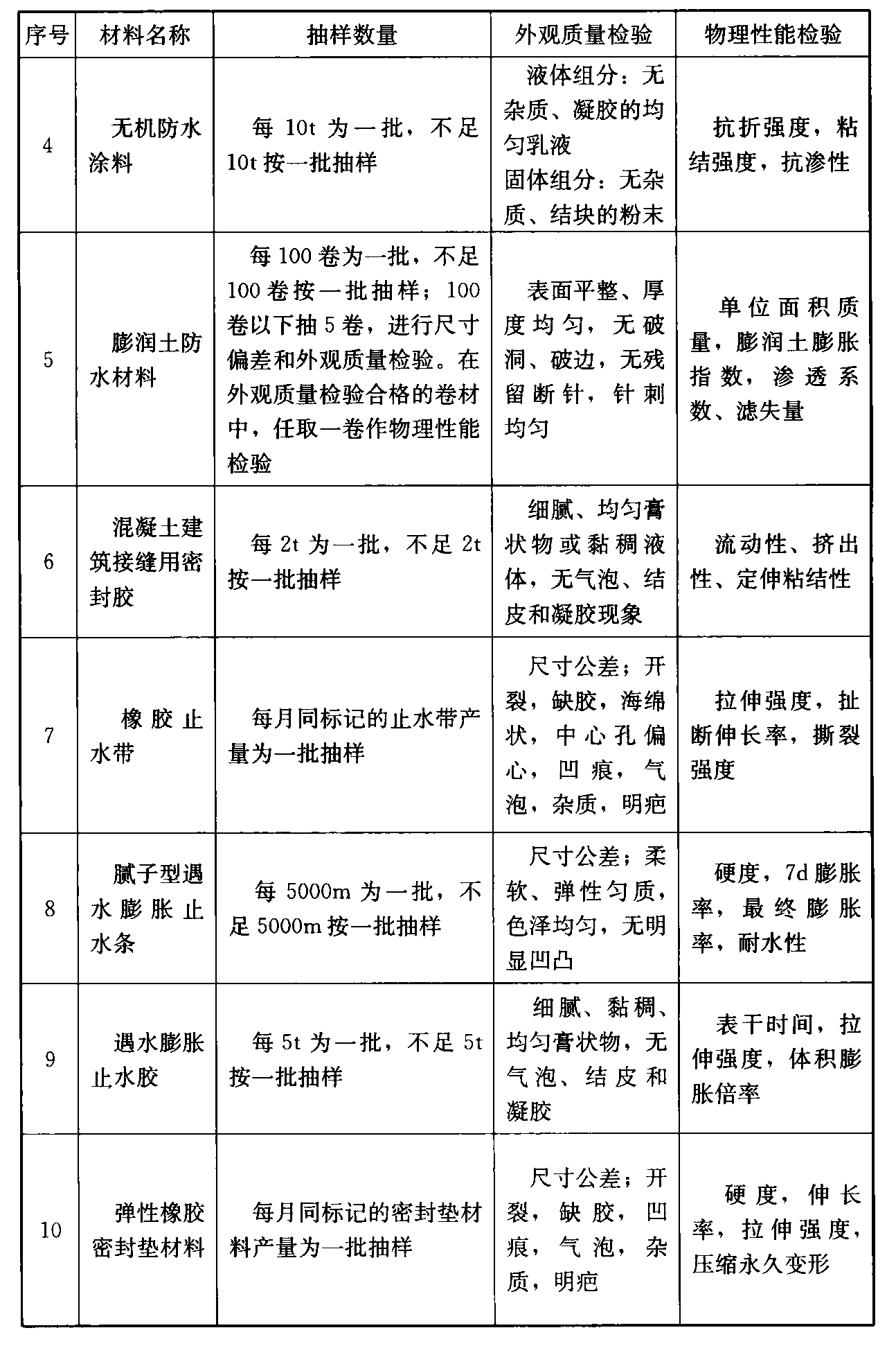 标准附图