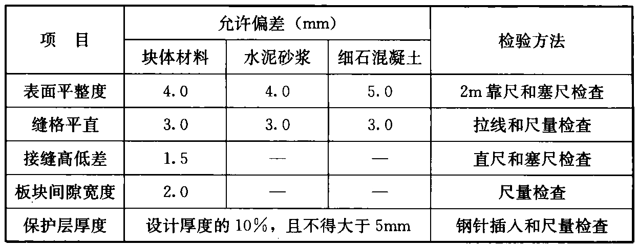 标准附图