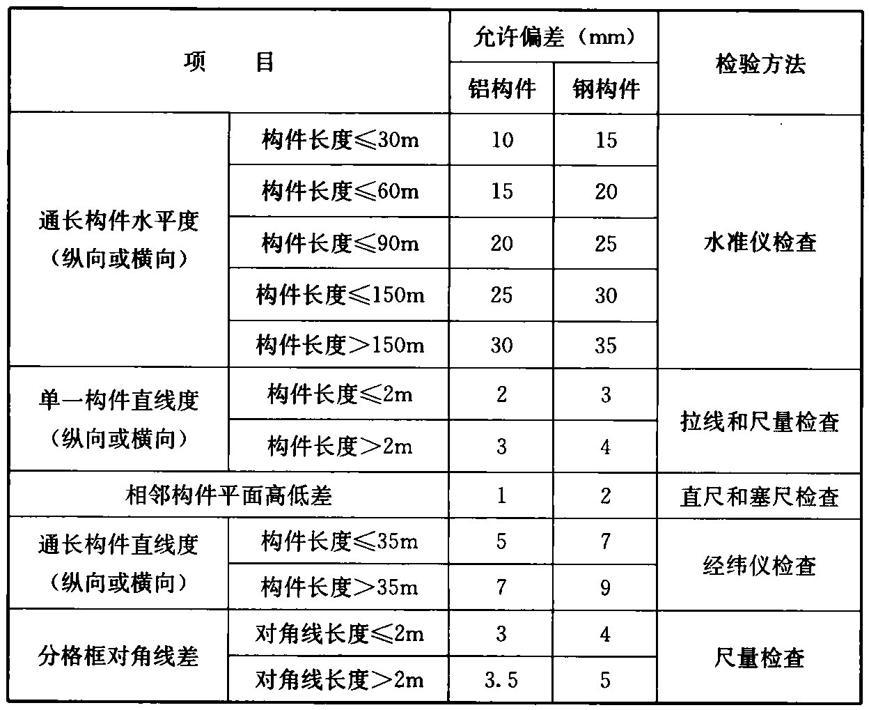 标准附图