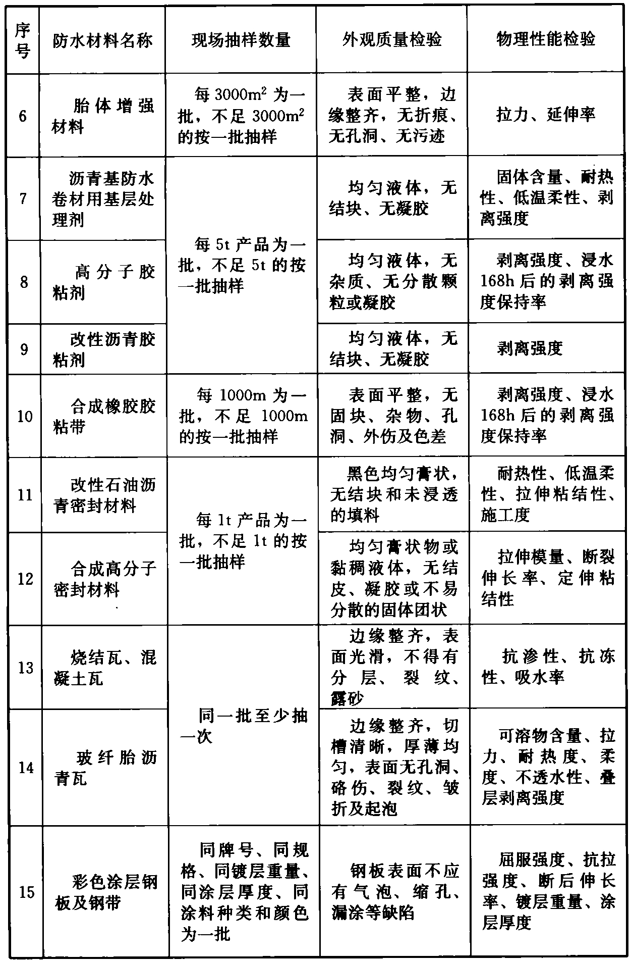 标准附图