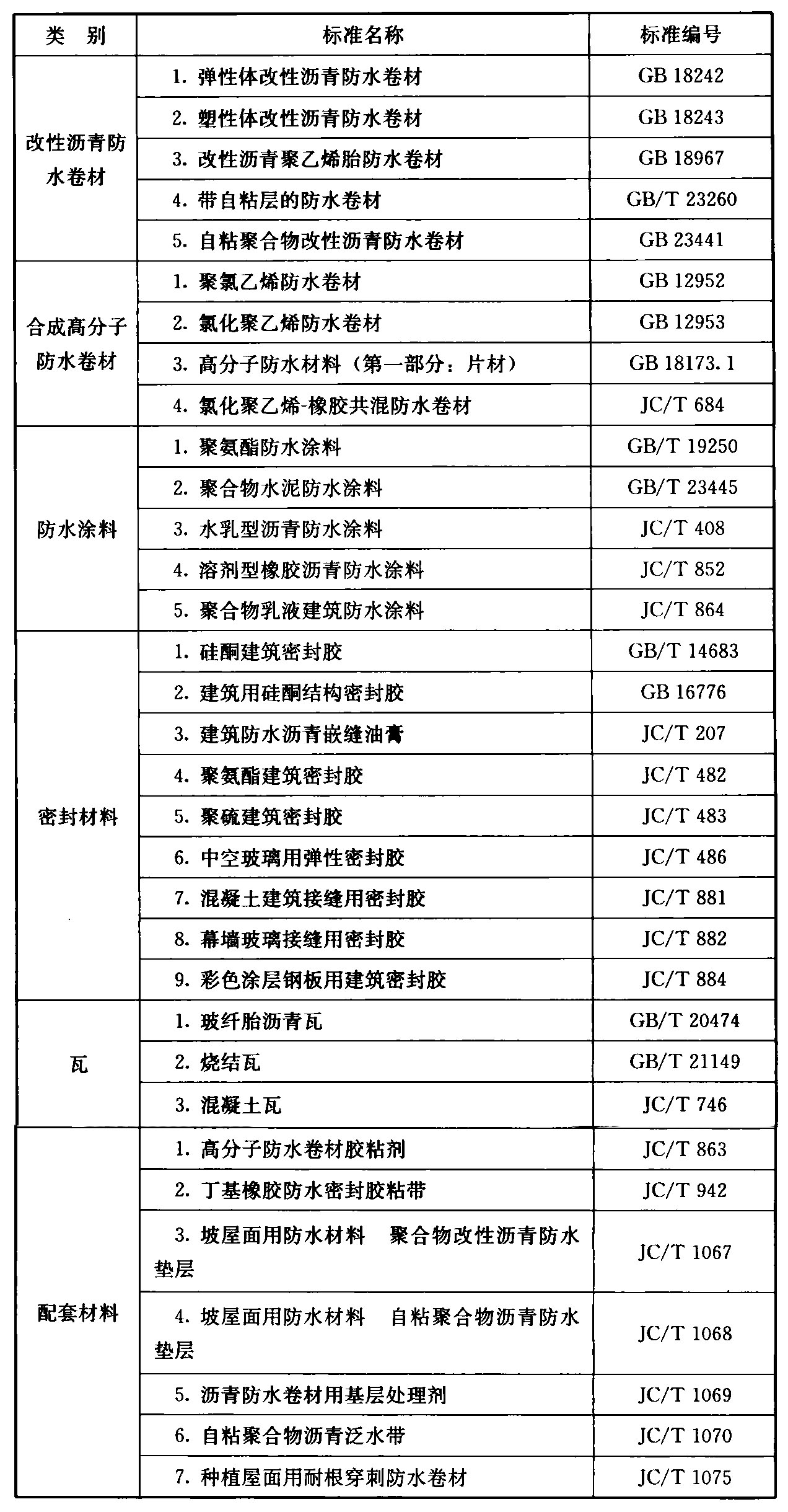 标准附图