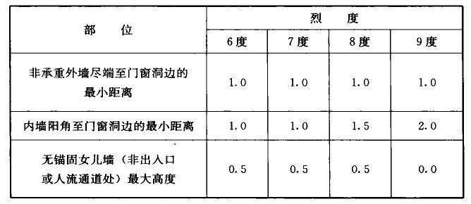标准附图