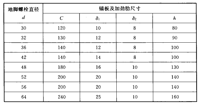 标准附图
