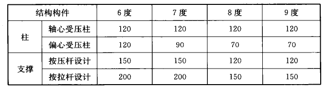 标准附图