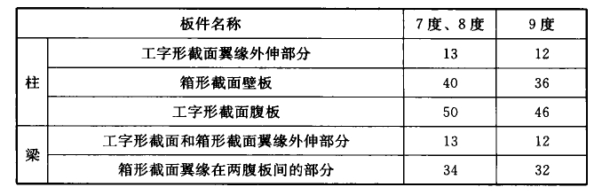 标准附图