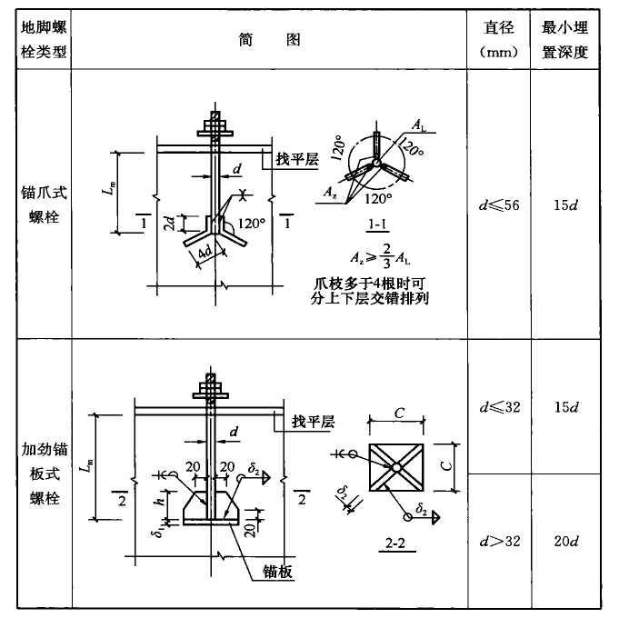 标准附图