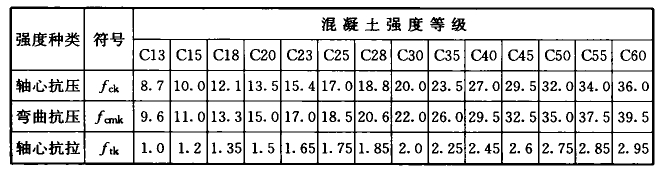标准附图