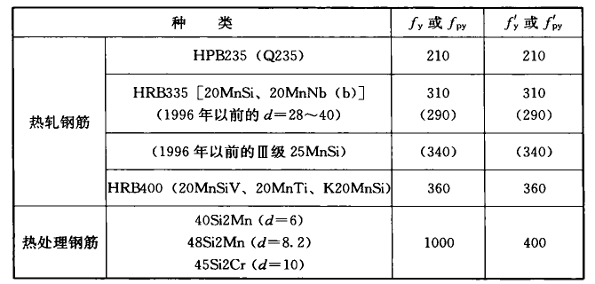 标准附图