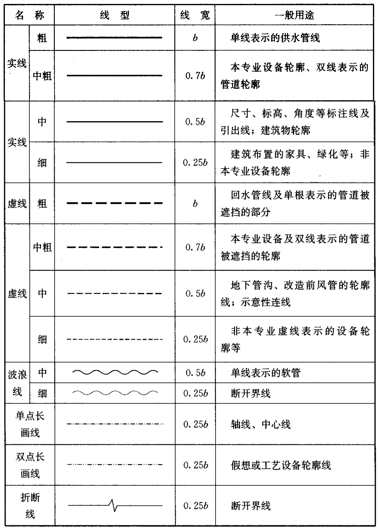 标准附图