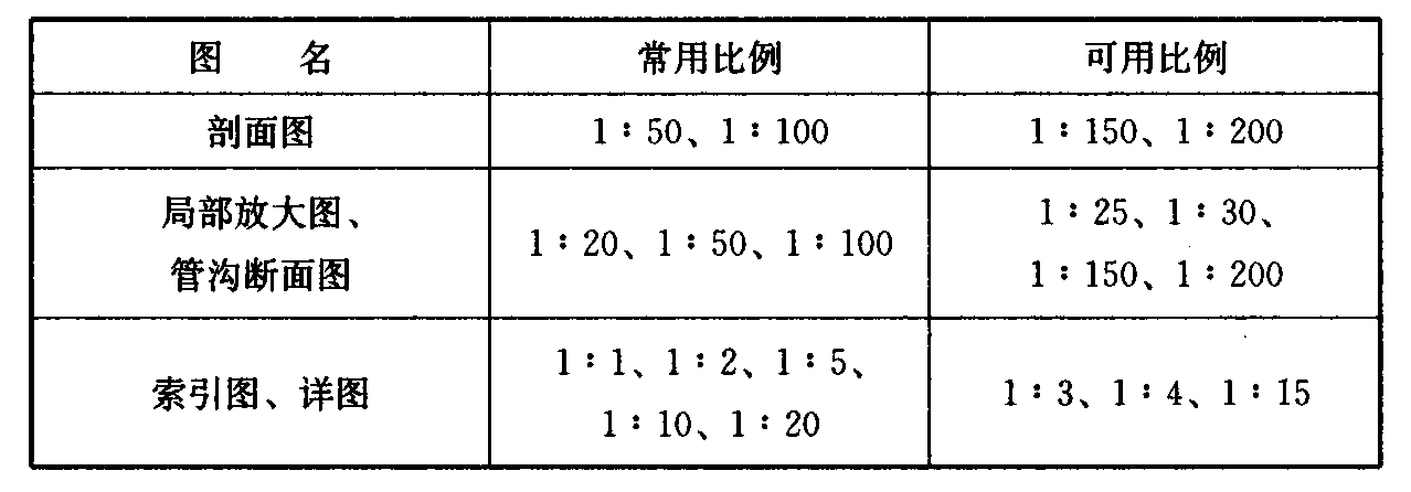 标准附图