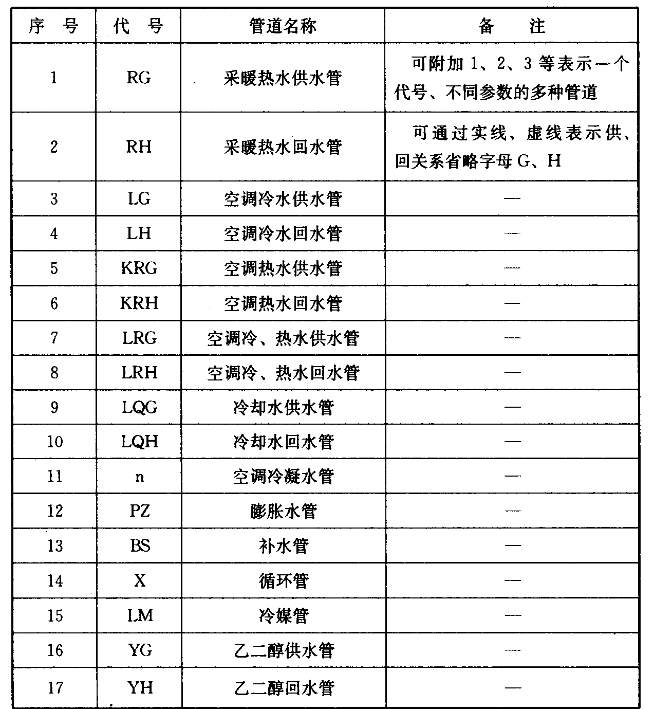 标准附图