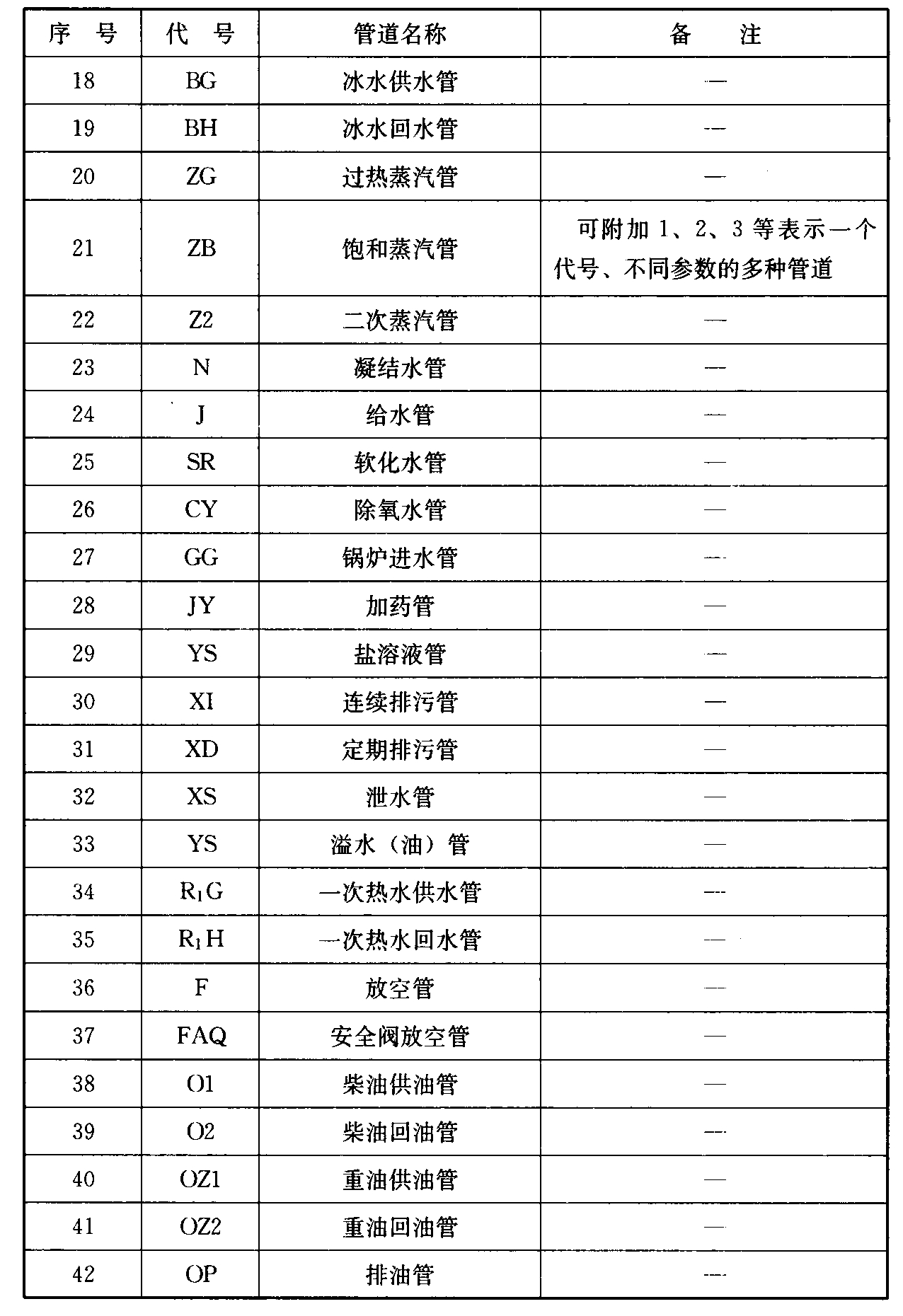 标准附图
