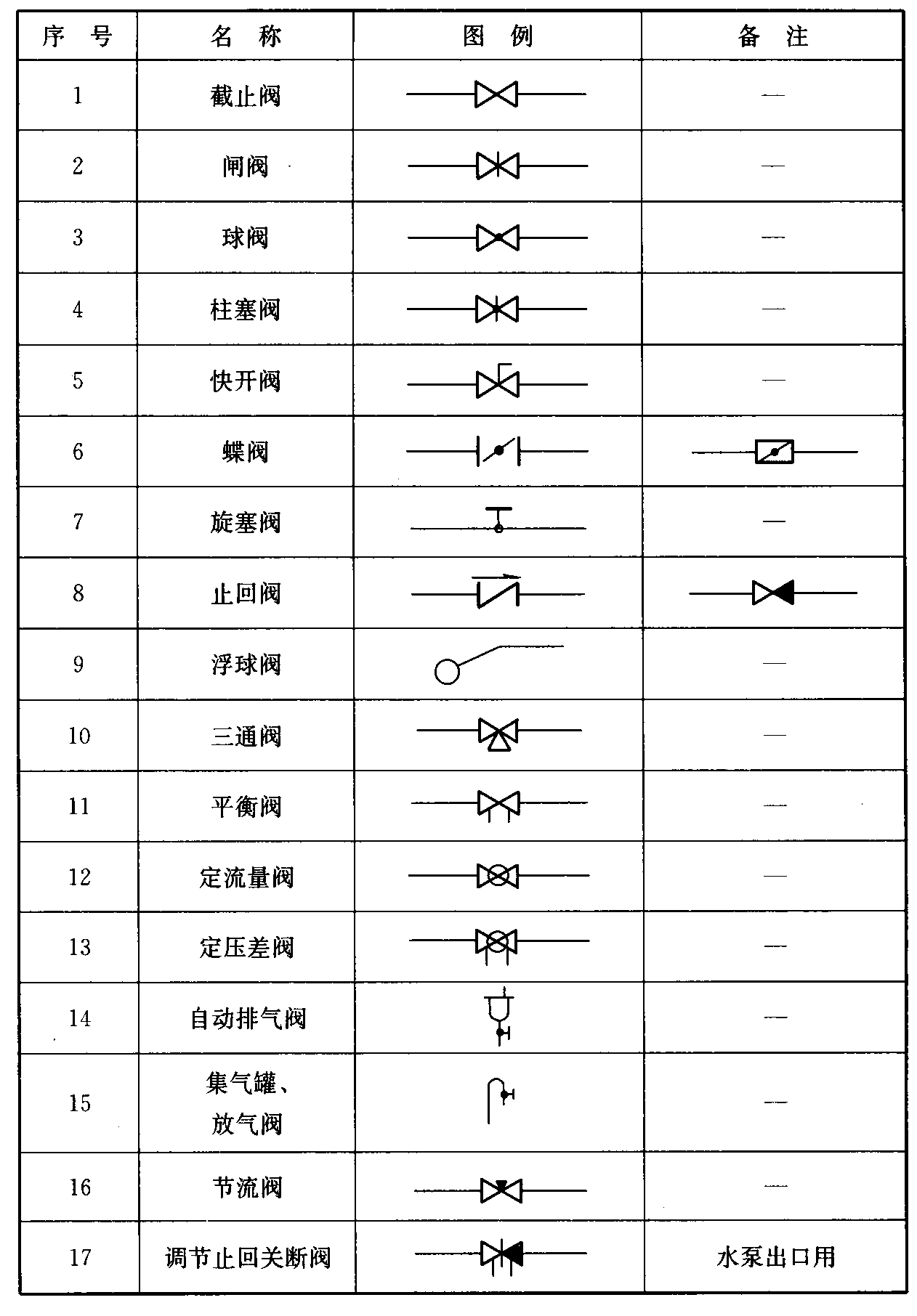 标准附图