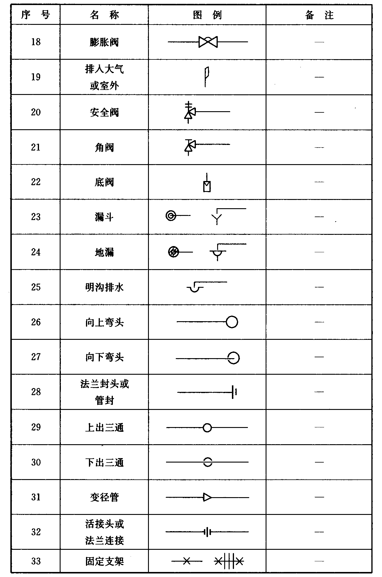标准附图