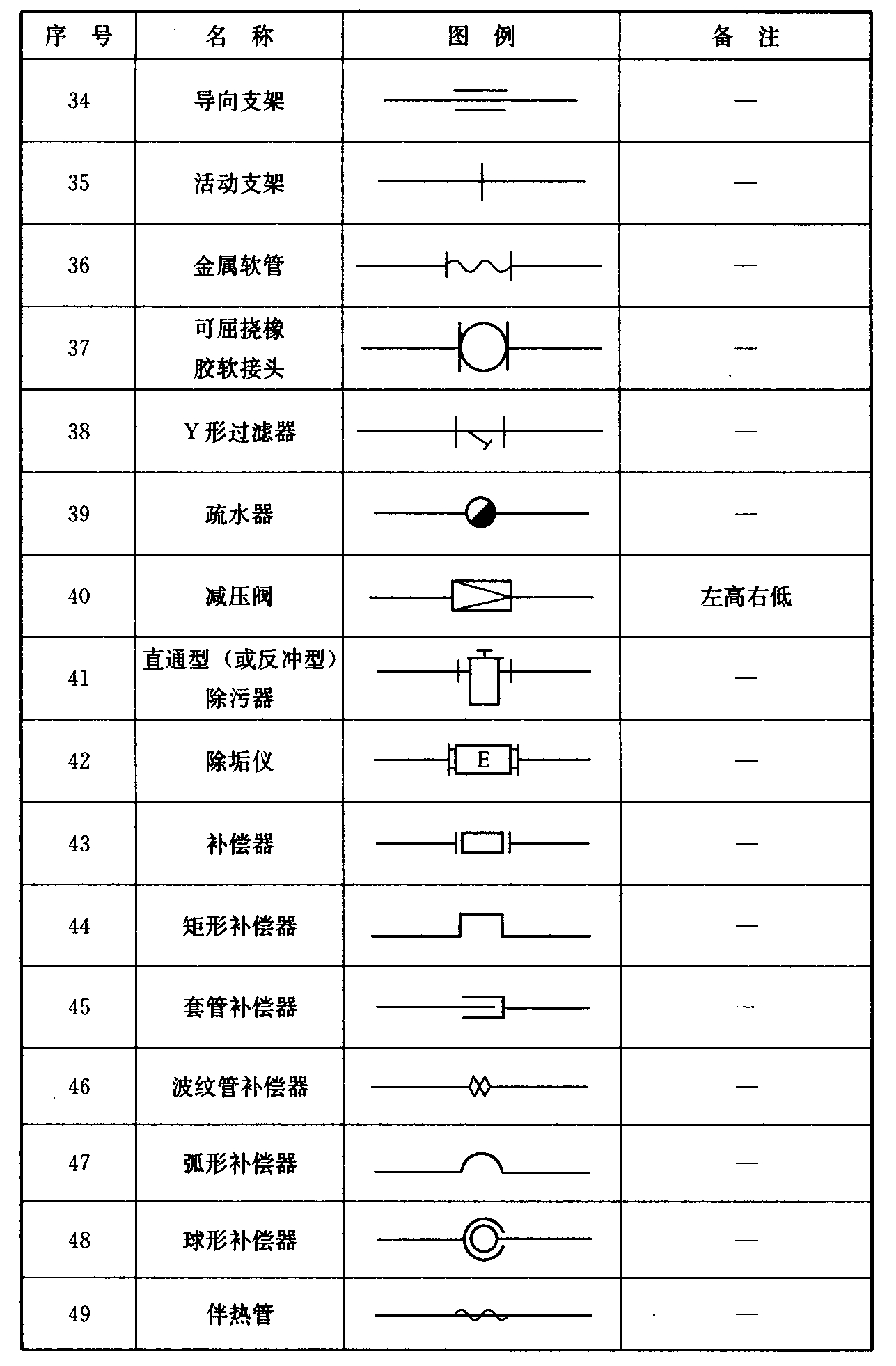 标准附图