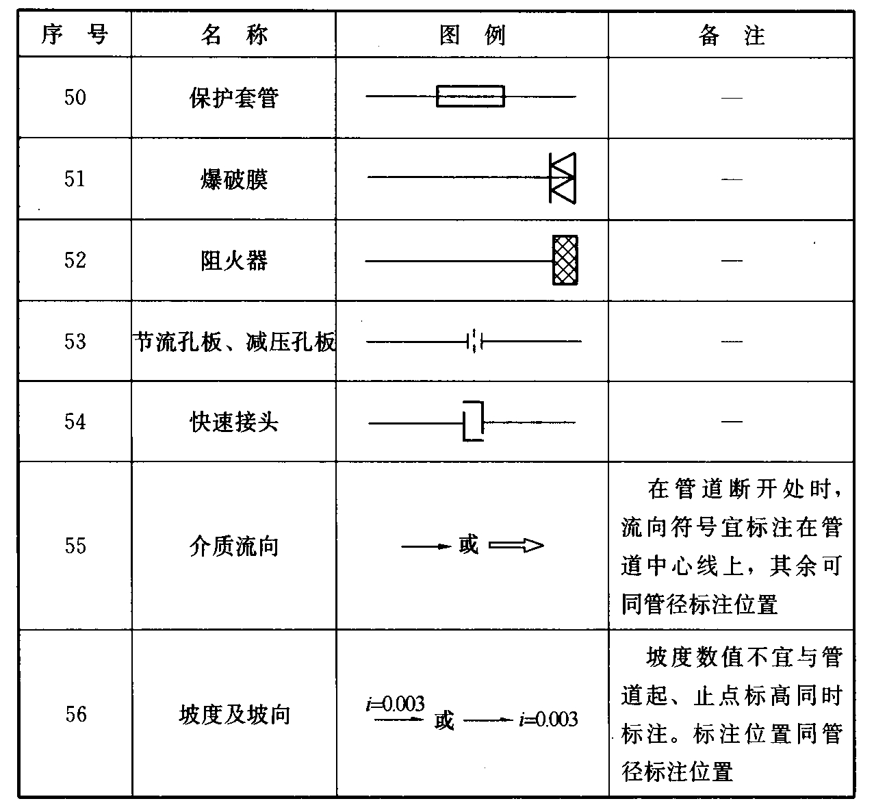 标准附图