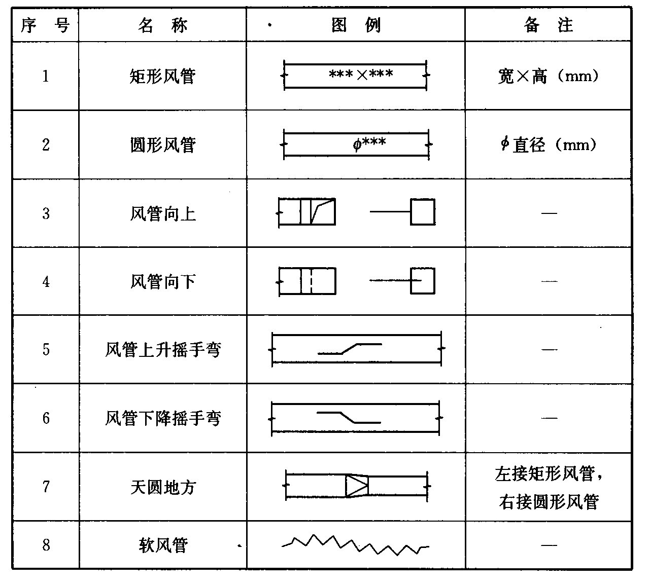 标准附图