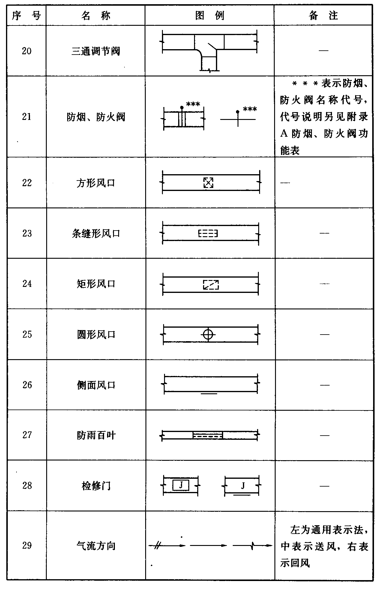 标准附图