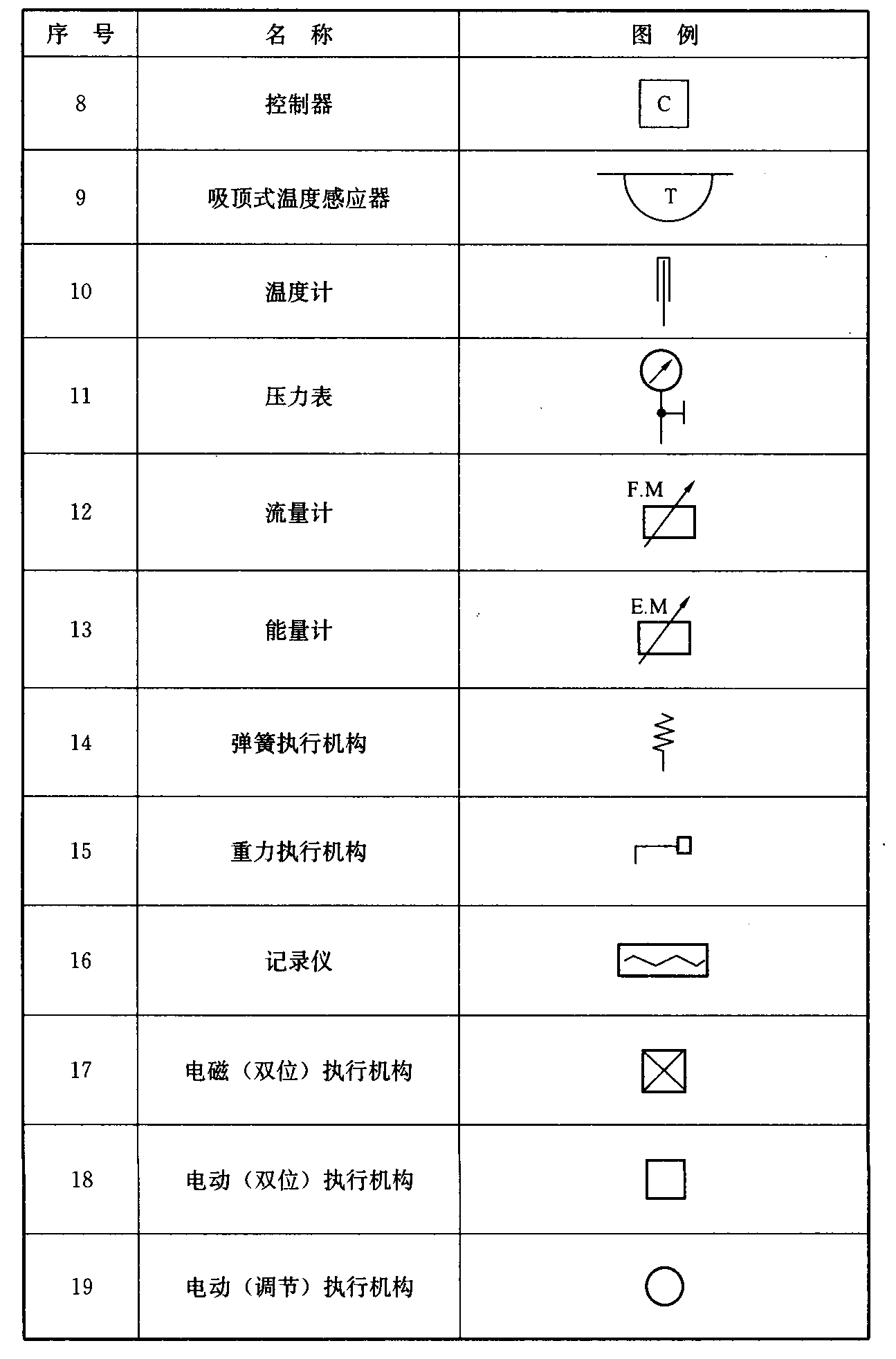 标准附图
