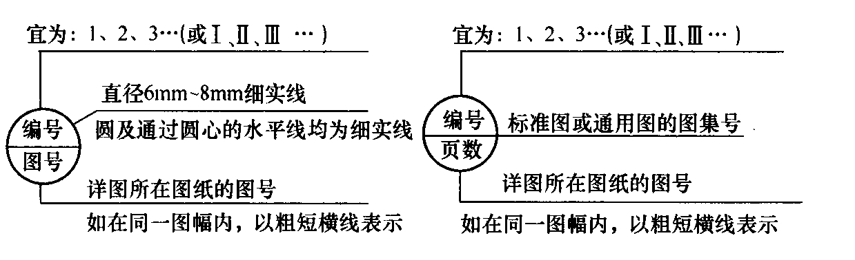 标准附图
