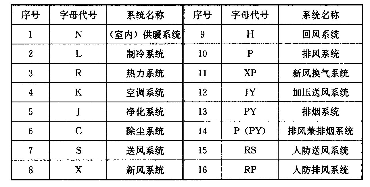 标准附图