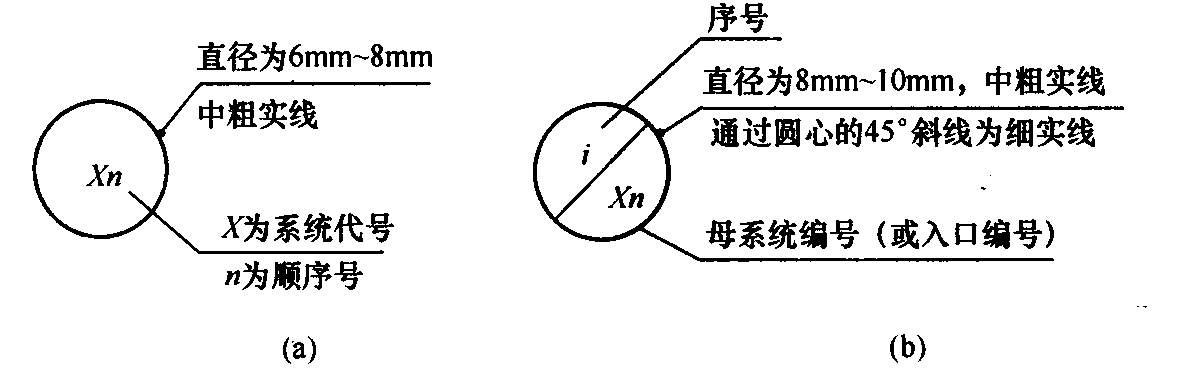 标准附图